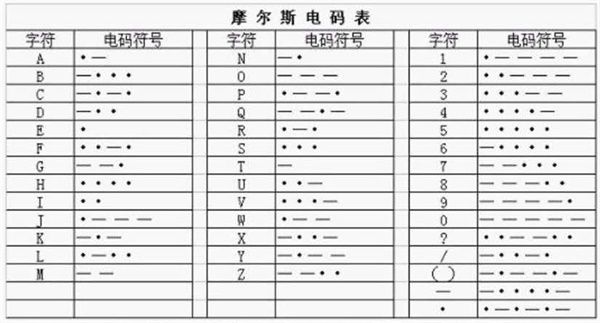 犯罪大师入门篇战争答案