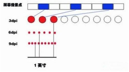 吃鸡dpi是什么意思