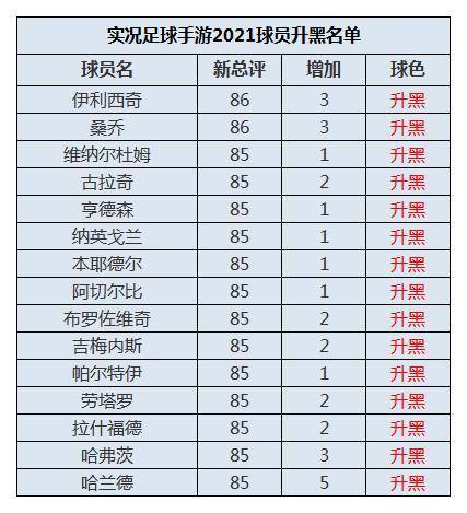 实况足球2021手游升黑名单