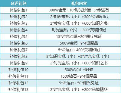 小小勇者兑换码有哪些