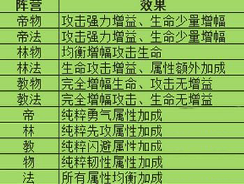 勇敢冲冲冲(星耀特权)免费送VIP贪婪之塔阵容搭配推荐.jpg