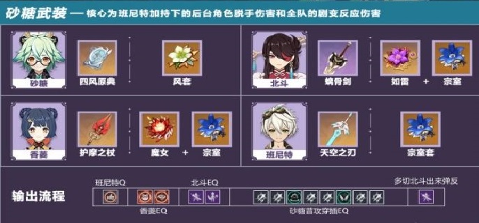原神2.4砂糖阵容怎么搭配