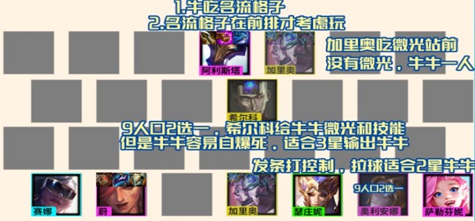 金铲铲之战霓虹之夜名流牛头怎么玩