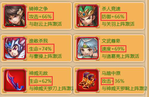 守卫主公变态版新手怎么快速提升战力-新手快速提升战力攻略