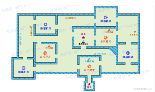原神近接试炼怎么打