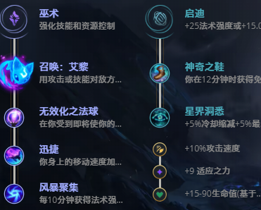 LOL11.12狂暴之心凯南怎么玩-11.12凯南玩法教学