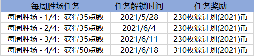 英雄联盟2021源计划代币怎么获得-源计划2021代币获取方法