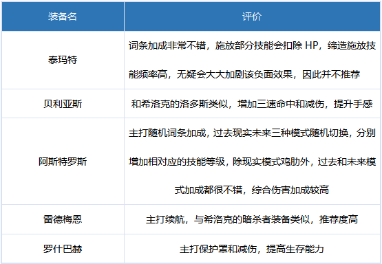 DNF缔造者奥兹玛毕业装备选什么好-缔造者奥兹玛毕业装备选择攻略