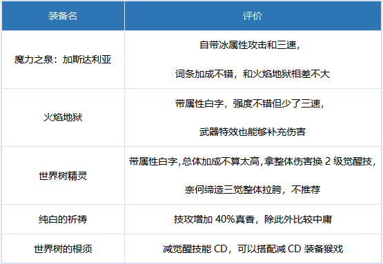 DNF缔造者奥兹玛毕业装备选什么好-缔造者奥兹玛毕业装备选择攻略