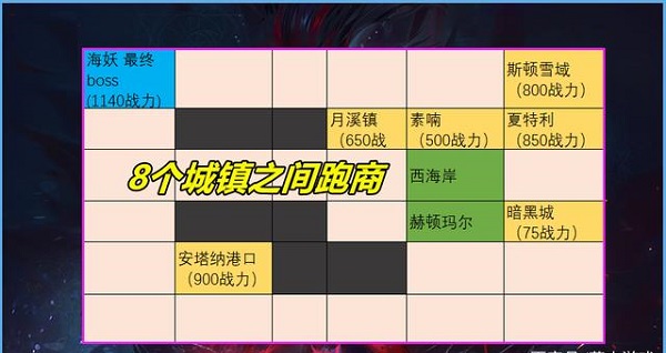DNF大飞空时代活动搬空奖励要怎么做-大飞空时代玩法攻略