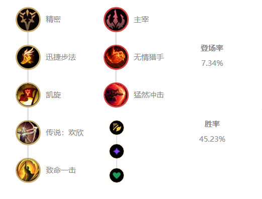 英雄联盟s11男枪加强怎么玩-11.15版本打野男枪玩法出装