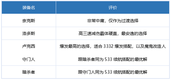 DNF刃影毕业装备怎么搭配-100级刃影毕业装备搭配攻略