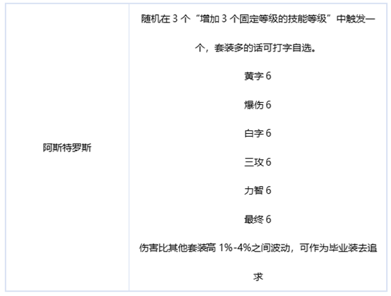 DNF刃影毕业装备怎么搭配-100级刃影毕业装备搭配攻略