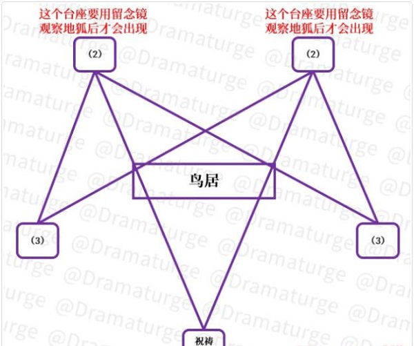 原神神樱大祓怎么完成-神樱大祓世界任务完成攻略