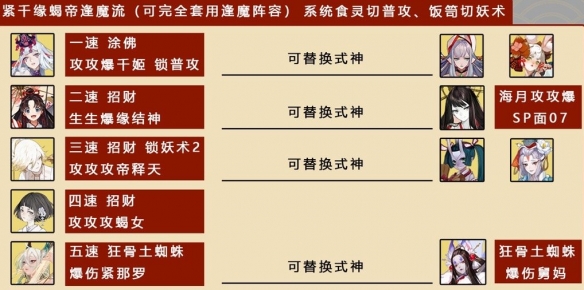 阴阳师八百八十八宴阵容怎么搭配-八百八十八宴阵容搭配攻略