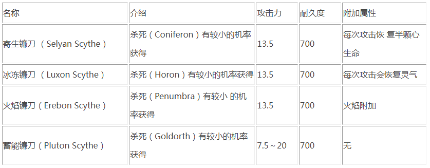我的世界虚无世界2镰刀武器有哪些