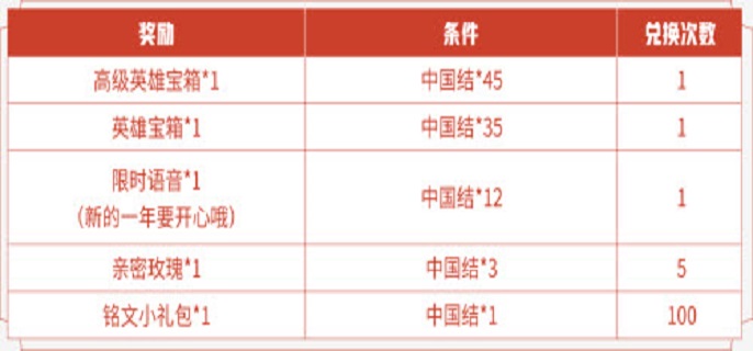 王者荣耀中国结获得方法