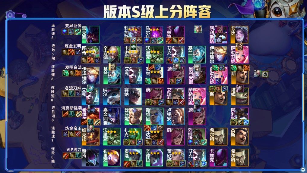 云顶之弈霓虹之夜上分阵容有哪些