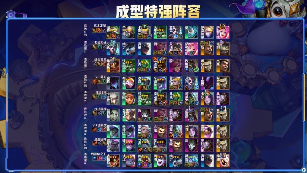 云顶之弈霓虹之夜上分阵容有哪些