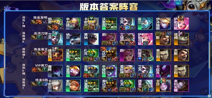 云顶之弈霓虹之夜上分阵容有哪些