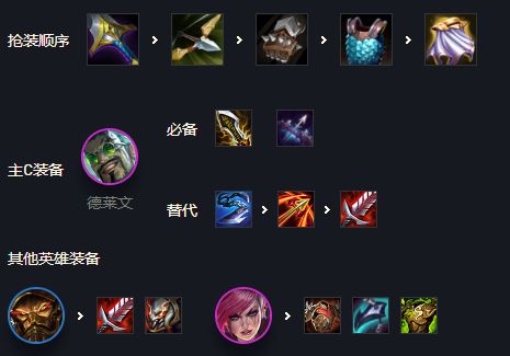 金铲铲之战挑战者德莱文阵容怎么玩