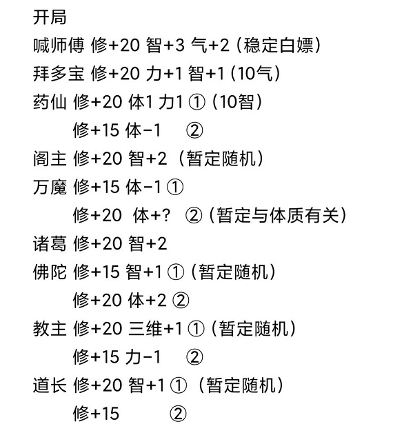 混搭修仙开局怎么玩