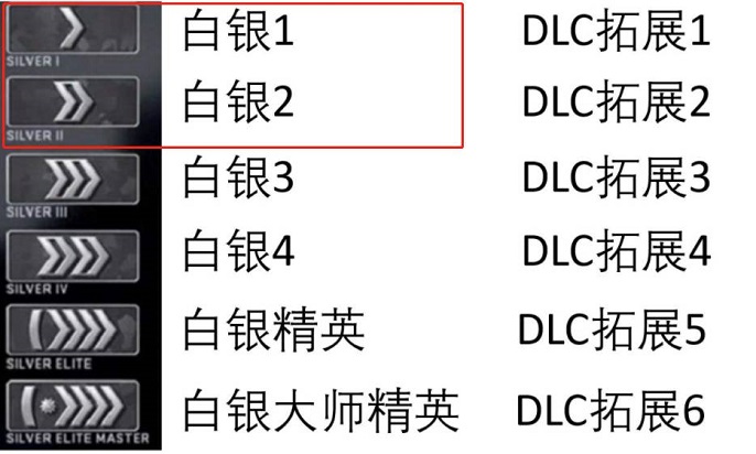 csgo白银1升白银2胜场解析