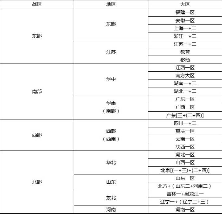 cf安徽一区属于哪个大区