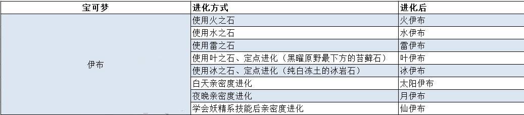 宝可梦阿尔宙斯传说仙子伊布怎么进化