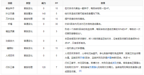 洛克王国宠物踏青怎么获得