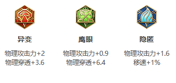 王者荣耀S26夏洛特怎么出装