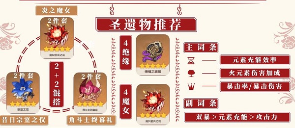 原神香菱武器选什么