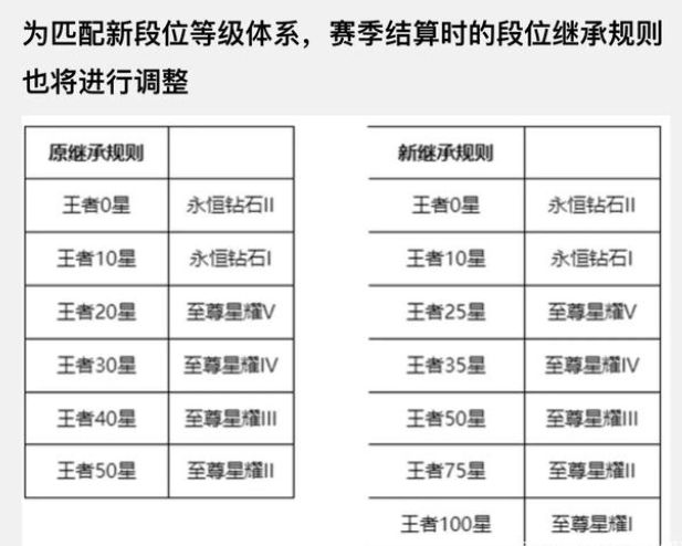 王者荣耀s27继承规则是什么