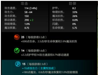 DOTA2食人魔法师怎么出装