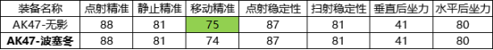 cf手游波塞冬和无影哪个好