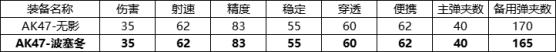 cf手游波塞冬和无影哪个好