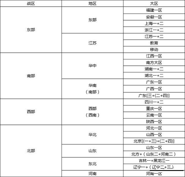 cf2022合区的有哪些