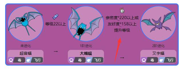 宝可梦阿尔宙斯大嘴蝠进化条件