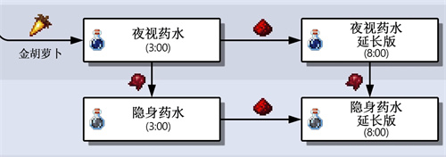 我的世界隐身药水怎么做8分钟的