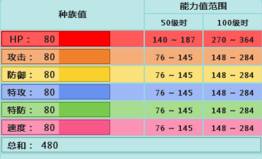 宝可梦传说阿尔宙斯精灵种族值是什么