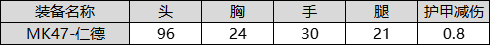 CF手游MK47仁德怎么样