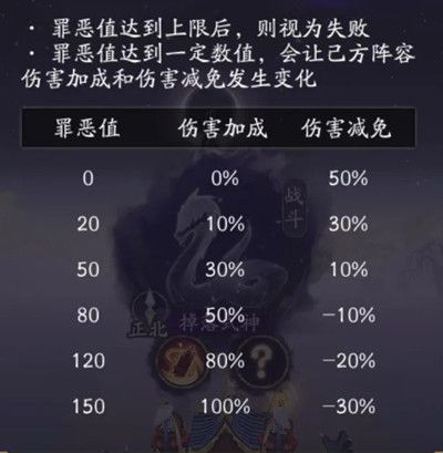 阴阳师罪恶值怎么消除