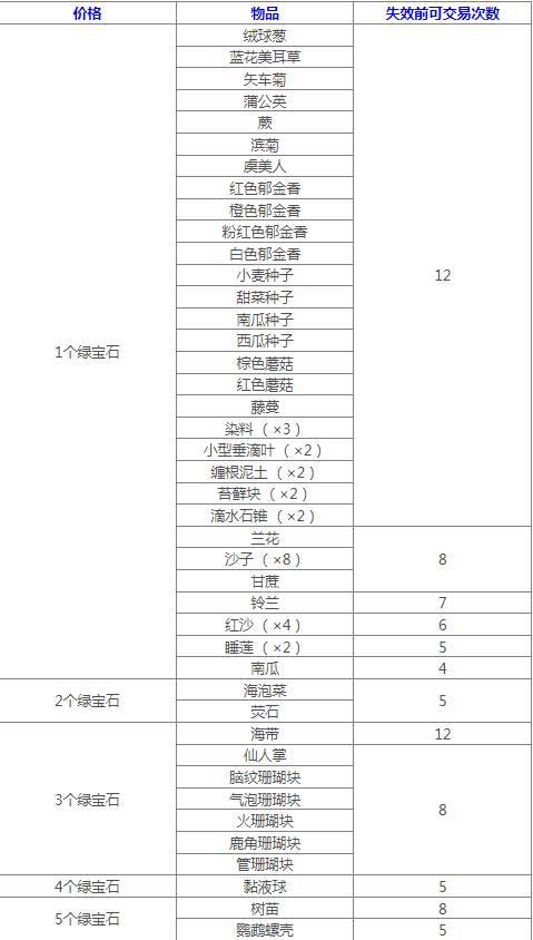 我的世界流浪商人卖什么东西