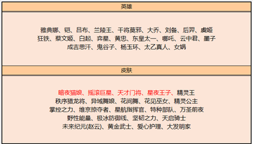 王者荣耀皮肤碎片商店更新的皮肤有哪些2022