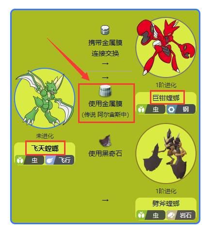 宝可梦传说阿尔宙斯飞天螳螂怎么进化