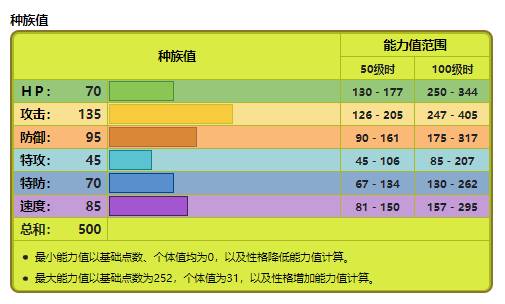 宝可梦传说阿尔宙斯巨钳螳螂和劈斧螳螂哪个好