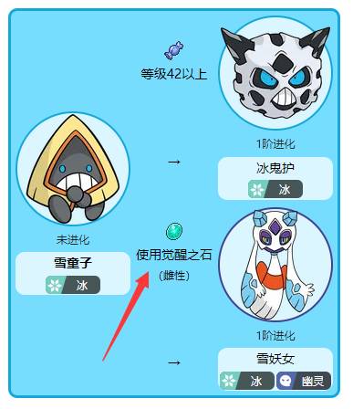 宝可梦传说阿尔宙斯觉醒之石可以进化哪些宠物