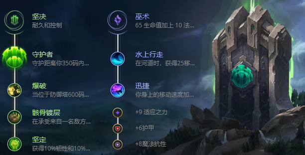 S12英雄联盟幻翎怎么出装