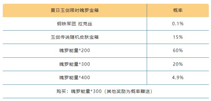 英雄联盟手游夏日玉剑宝箱奖励有什么