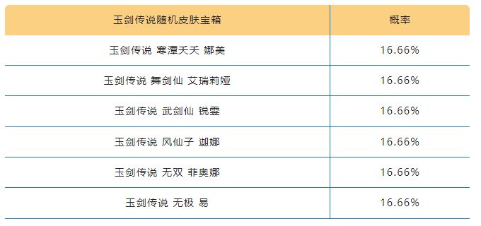 英雄联盟手游夏日玉剑宝箱奖励有什么